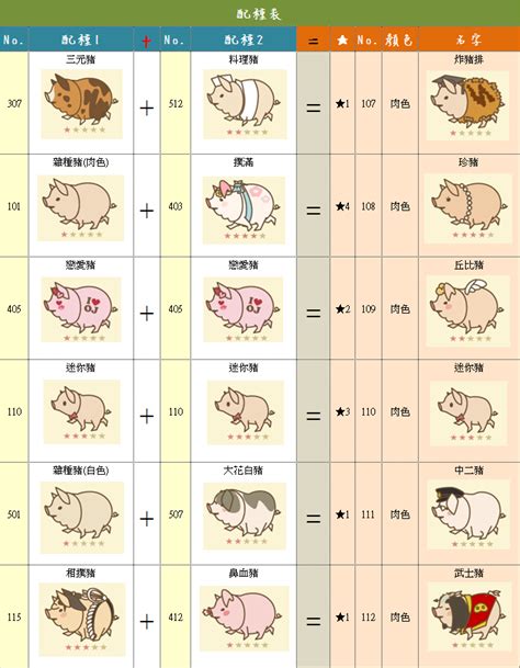 南丁格爾豬配種|【南丁格爾豬配種】 南丁格爾豬配種秘笈大公開！養豬場MIX圖鑑。